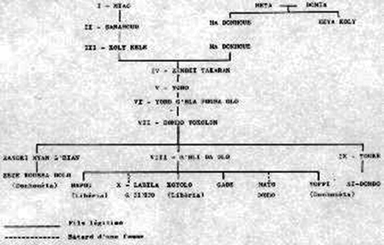 genealogie de la famille du Boo