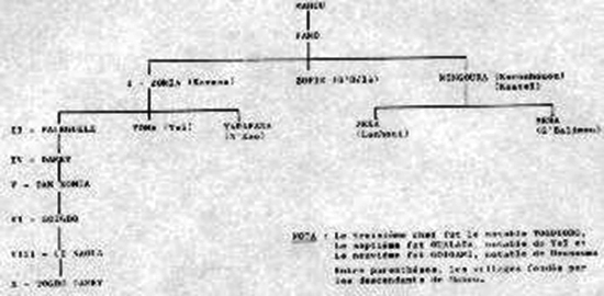 genealogie de la famille du Manaleye