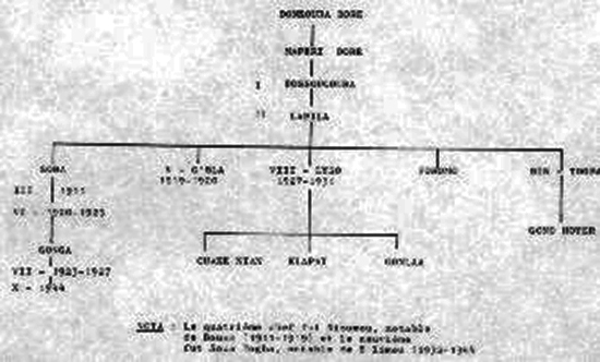 genealogie de la famille du Manon