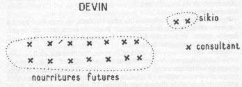 « la santé ». Réponse favorable, les cailloux se sont disposés à partir de la droite du devin.