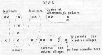 Divination par les cailloux: la mort