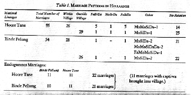 table1