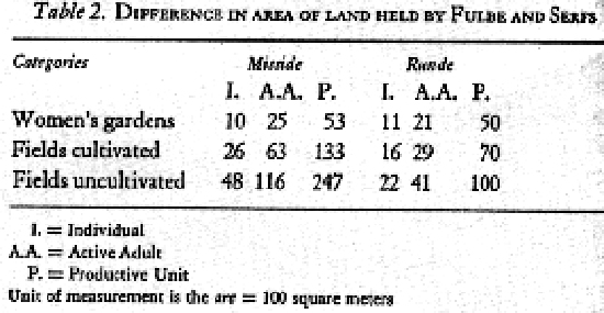 table2