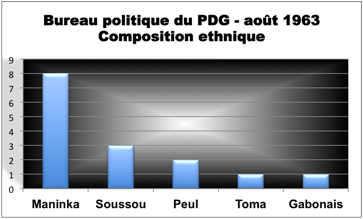 bpn-pdg-1963