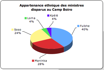 statistics file